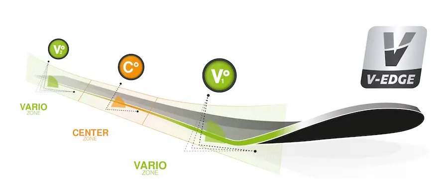 V-Edge
