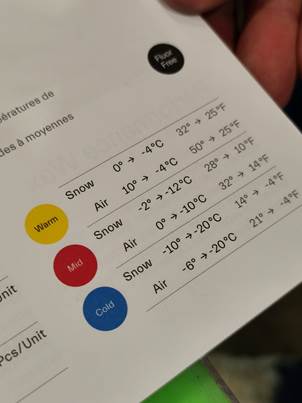 Sciolina utilizzata